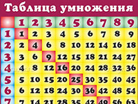 Игра Заполни таблицу умножения Игра Заполни таблицу умножения